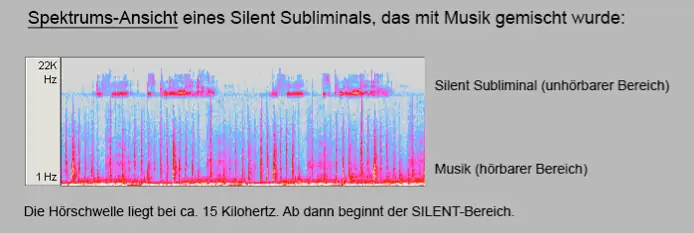 Silent Subliminals ULTRA Paket – Software für Affirmationen 4 Spektrum-Analyse eines Silent Subliminals mit unhörbarem Bereich ab 15 kHz und Musik im hörbaren Bereich