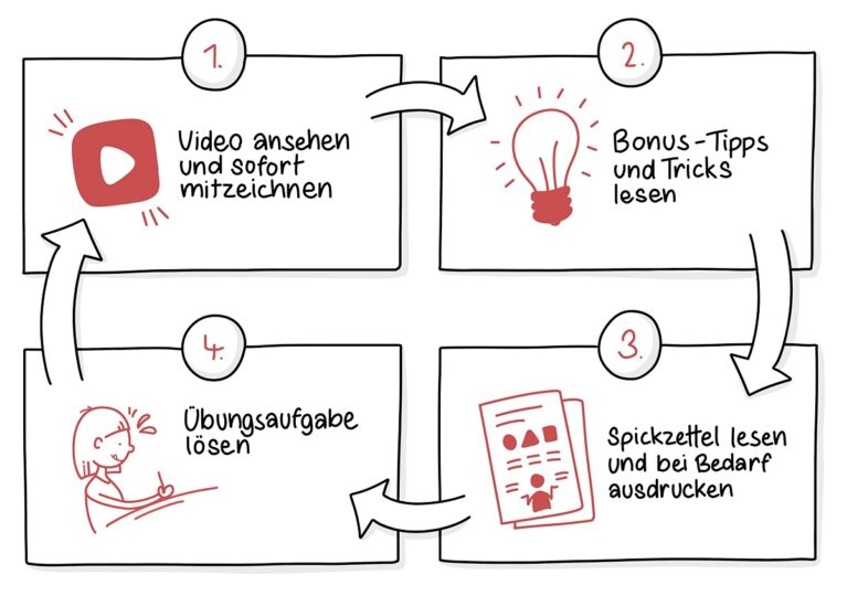 Sketchnotes Online Kurs – Malen & Zeichnen-Videokurs von Timo Ostrich