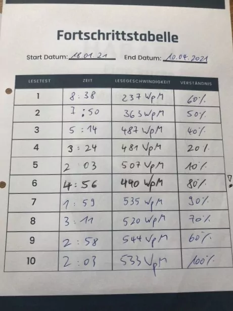 Fotografie einer handschriftlichen Fortschrittatabelle auf Papier mit Lesetests und Lesegeschwindigkeit