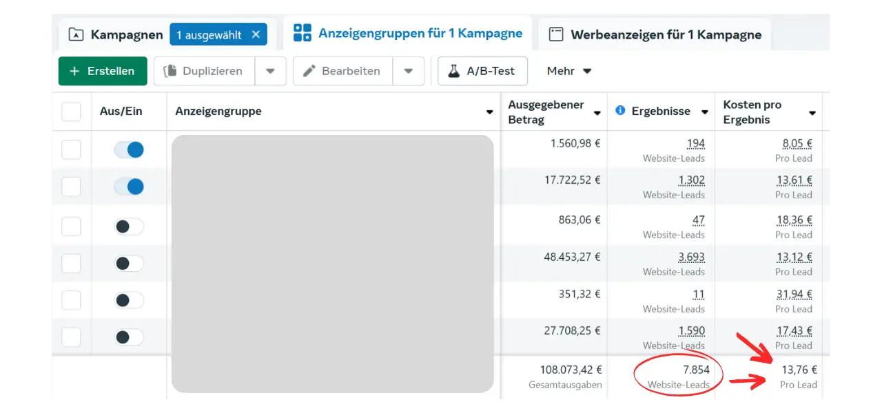 Starte Facebook & Instagram Ads – Videokurs für Social-Media-Ads 4 Facebook-Ads-Manager Screenshot mit Kampagnen-Anzeigengruppen, Ausgabenbudget und Kostenanalyse mit Leistungskennzahlen