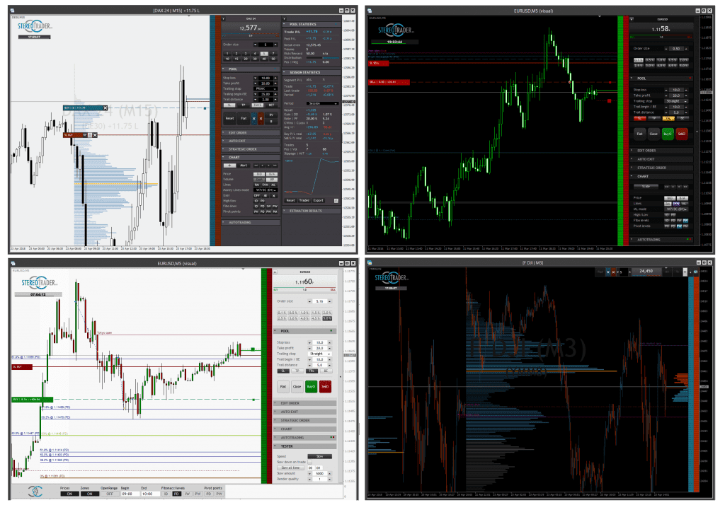 Vier Bildschirme mit StereoTrader-Trading-Charts, Candlestick-Analysen und Handelstools