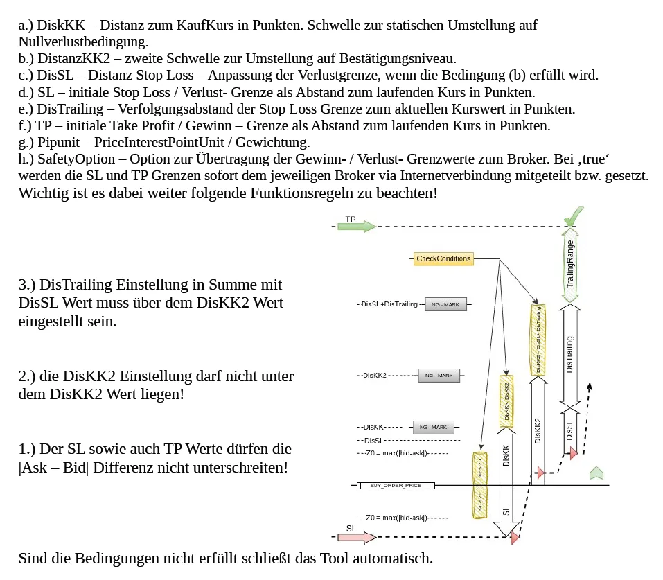 Dokumentation des Stopp Loss Managers mit Funktionserklärungen und technischem Workflow-Diagramm