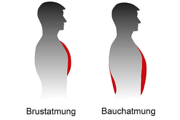 Onlinekurs Stressbewältigung & Resilienz – Burnout Prävention