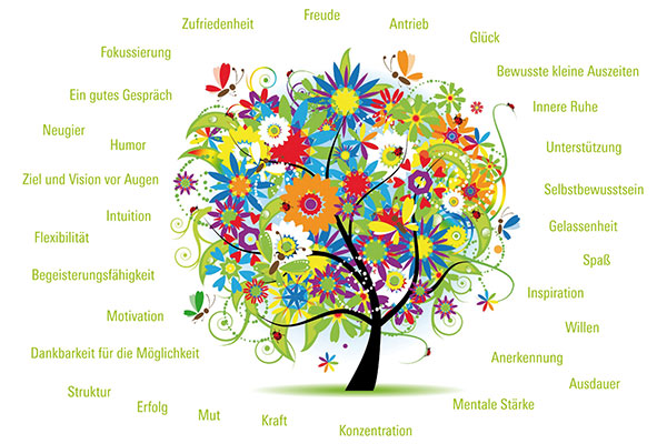 Onlinekurs Stressbewältigung & Resilienz – Burnout Prävention