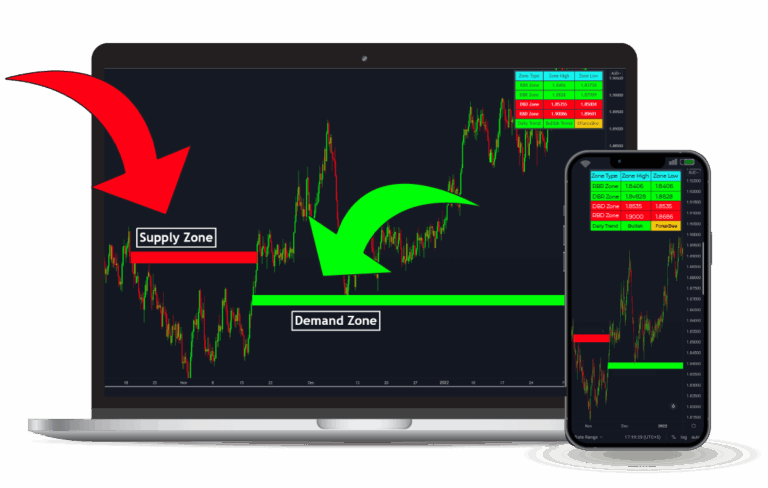 Supply and Demand Indicator – TradingView-Indikator-Software