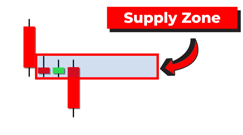 Supply Zone als rote Preisspanne mit Kerzen und Pfeil-Markierung