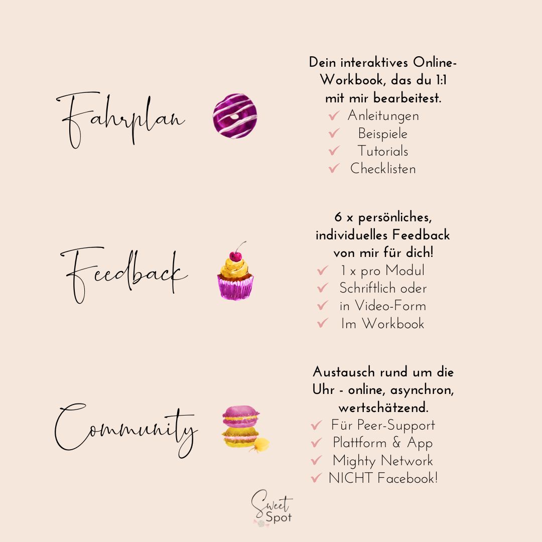 Infografik zu Sweet Spot Inhalten mit Fahrtplan, Feedback und Community-Elementen