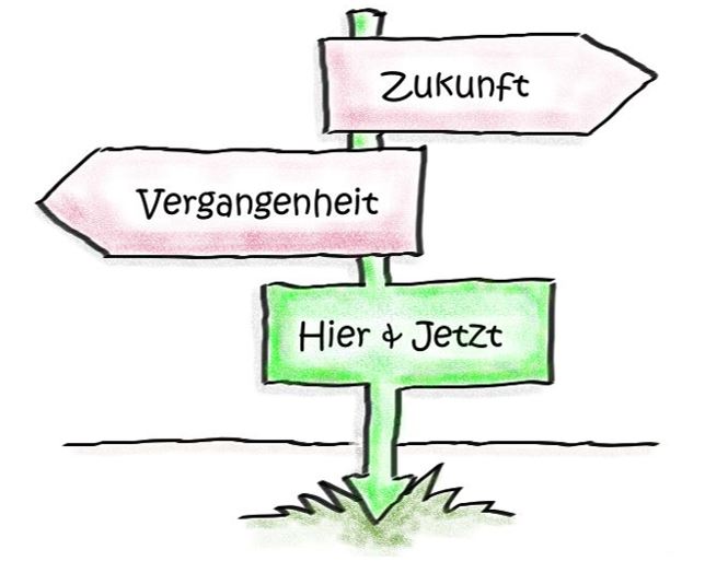 Wegweiser-Schild mit drei Pfeilen zu Zukunft, Vergangenheit und Hier & Jetzt