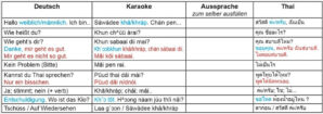 Spickzettel-Tabelle mit Deutsch, Karaoke, Aussprache und Thai-Vokabeln
