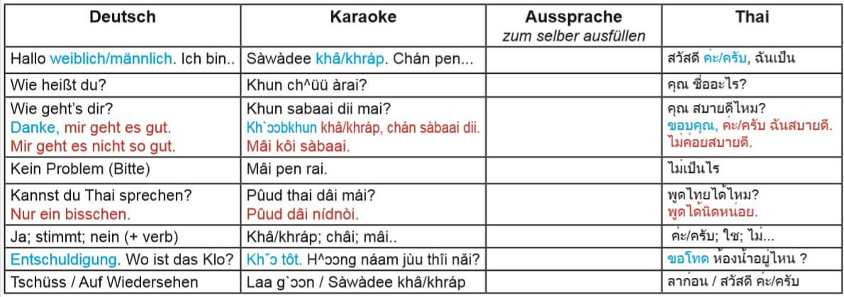 Spickzettel-Tabelle mit Deutsch, Karaoke, Aussprache und Thai-Vokabeln