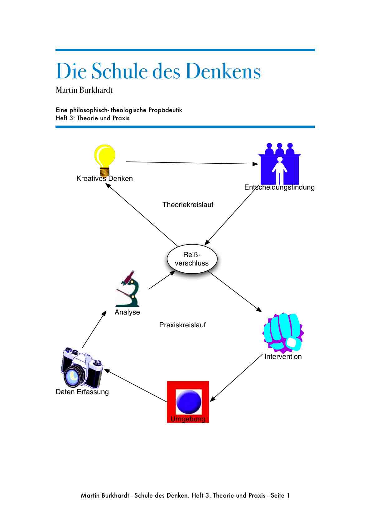 Schule des Denkens Heft 3 Theorie und Praxis – Diagramm mit Theoriekreislauf und Praxiskreislauf