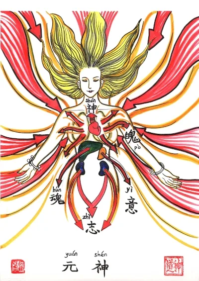 Kunstillustration einer weiblichen Figur mit gelbem Haar und mehreren Armen, umgeben von roten und goldenen Flüssen, mit chin