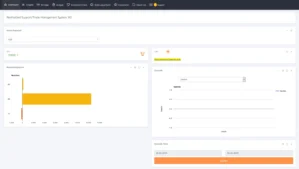 Trade Management System Dashboard mit Kontoübersicht, Balkendiagramm und Statistiken
