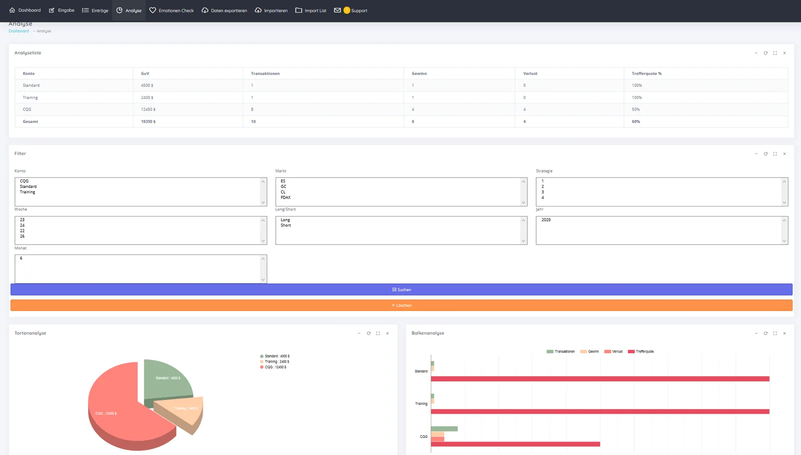 Analyse-Dashboard mit Kontoauswahl, Tabelle, Tortendiagramm und Balkenanalyse für Handelsmetriken
