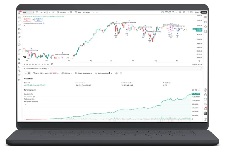 TradeLab Strategien – Sammlung von Handelssystemen