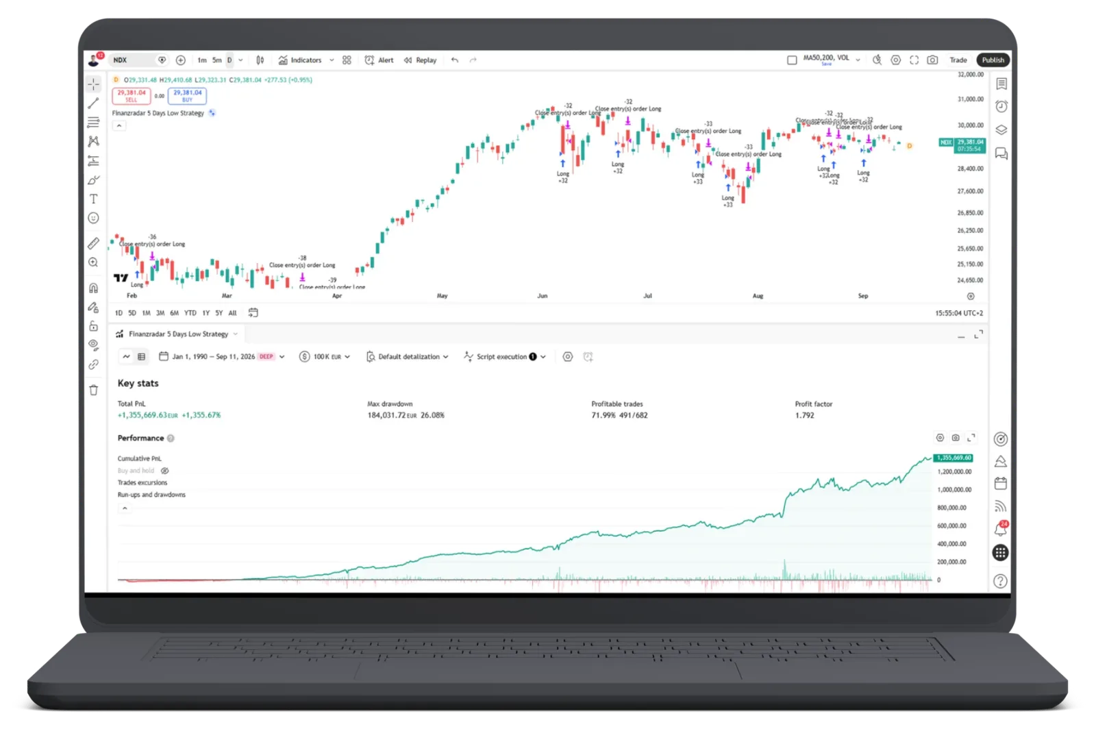 TradeLab Trading-Plattform mit Finanzradar 5 Days Low Strategy auf Laptop-Bildschirm, Candlestick-Chart mit Trades und Perfor