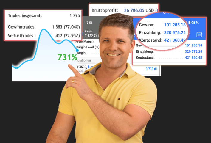 Frédéric Ebner mit Gewinnstatistiken: 731% Gewinn, 1.795 Trades, 77,04% Gewinnquote
