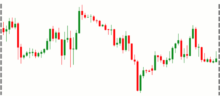 Candlestick Chart Animation zeigt Kursentwicklung mit Auf- und Abwärtstrends