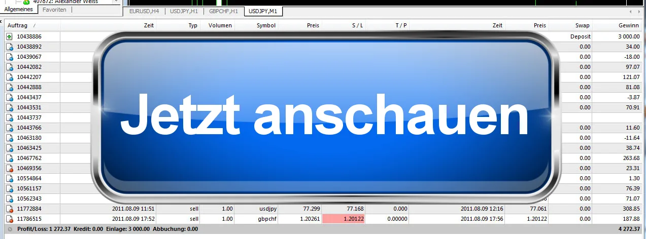 Trading-Kontoauszug von Alexander Weiss mit Gewinnen in verschiedenen Währungspaaren und Call-to-Action Button Jetzt anschaue