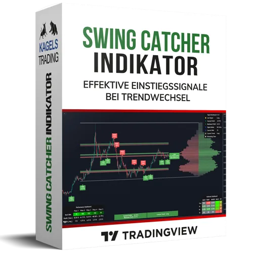 Swing Catcher Indikator Produktbox 500x500 grün weiß TradingView Signale