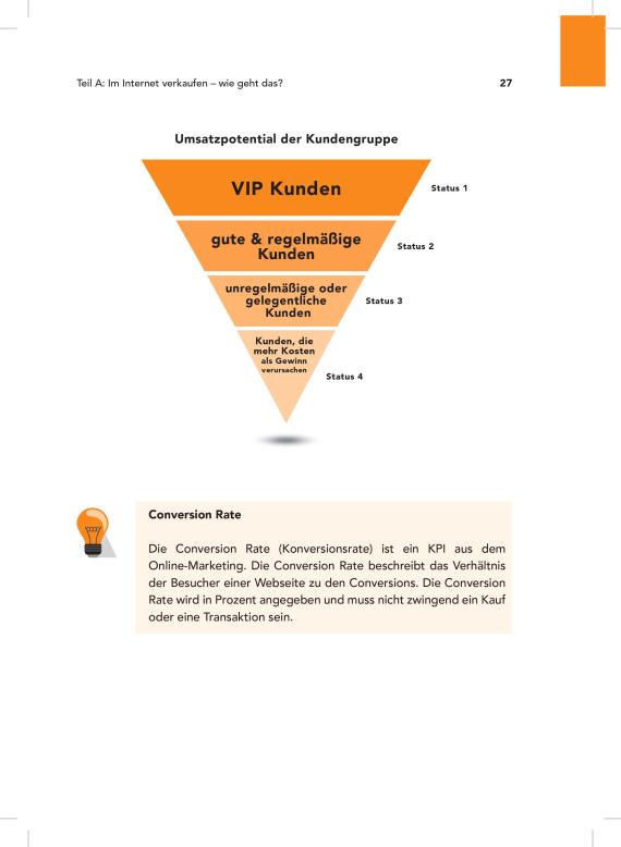 Traffic – Praxisbuch zu Online-Werbung von Marcel Knopf 11 Pyramide mit vier Kundenstatus-Kategorien von VIP-Kunden bis zu Kunden mit höheren Kosten