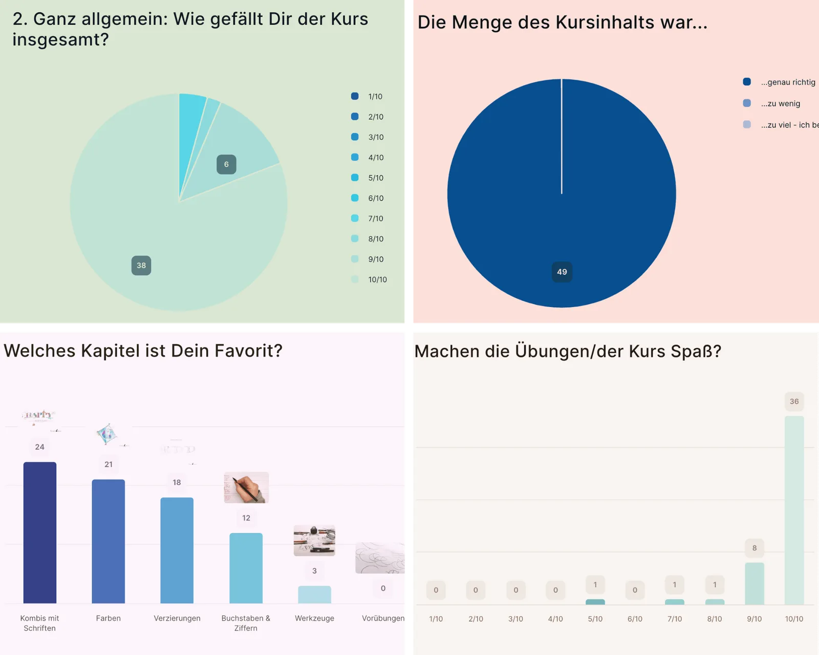 trudies umfrage