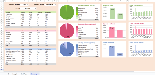 Ultimate Dynamic Personal Budget in Google Sheets mit Ausgabenanalyse, Kategorien-Übersicht und farbigen Diagrammen