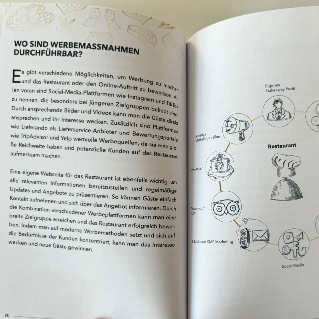 Buch-Seite mit Überschrift Wo sind Werbemassnahmen durchführbar und Marketing-Diagramm mit Restaurant, Social Media, Influenc