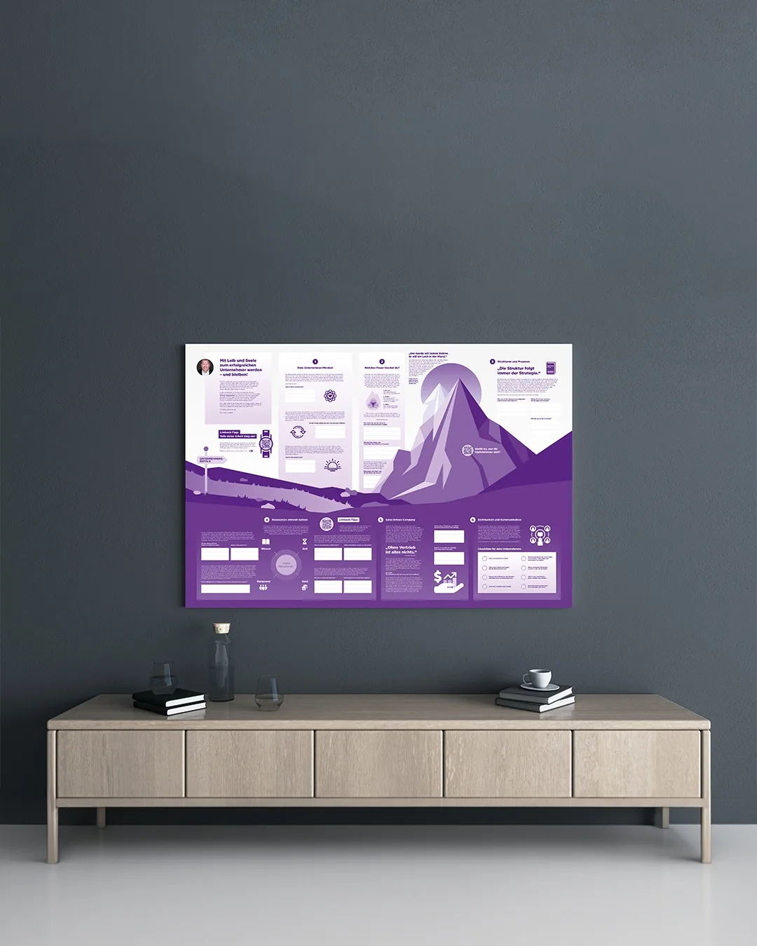 Umsetzungsposter zum Buch Limbeck. Unternehmer. – Firmenaufbau-PDF 7 Poster an grauer Wand in minimalistischem Raum, aufgehängt über hellem Sideboard mit Dekoelementen
