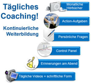 Infografik tägliches Coaching mit fünf Elementen, monatliche Hörbücher bis Erinnerungen