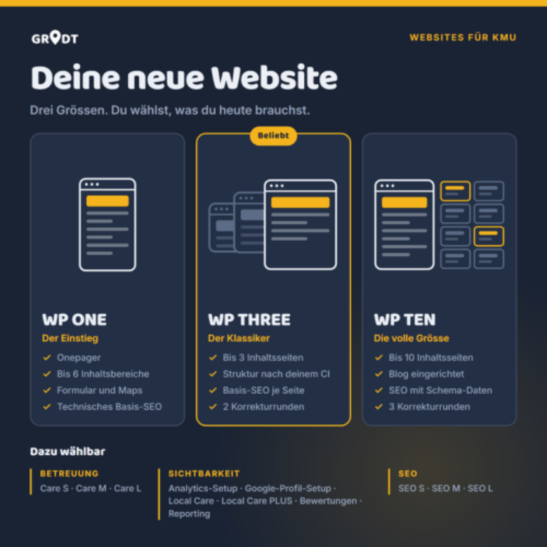Websites & SEO für KMU weltweit – WordPress-Website-Service