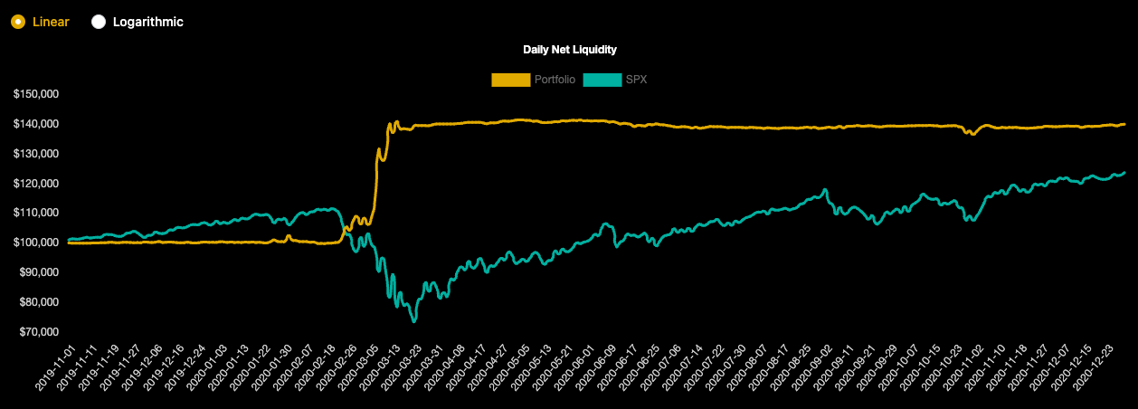 Kursdiagramm Daily Net Liquidity mit Portfolio (gelb) und SPX (türkis) über längeren Zeitraum