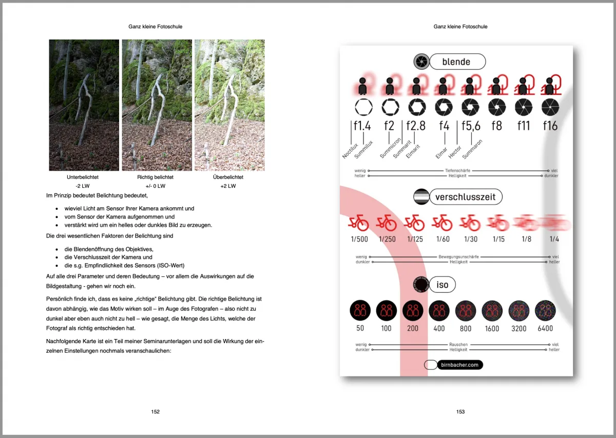 Doppelseite aus Leica M11 eBook mit Belichtungsbeispielen, Blendentabelle, Verschlusszeiten und ISO-Einstellungen zur Fotogra