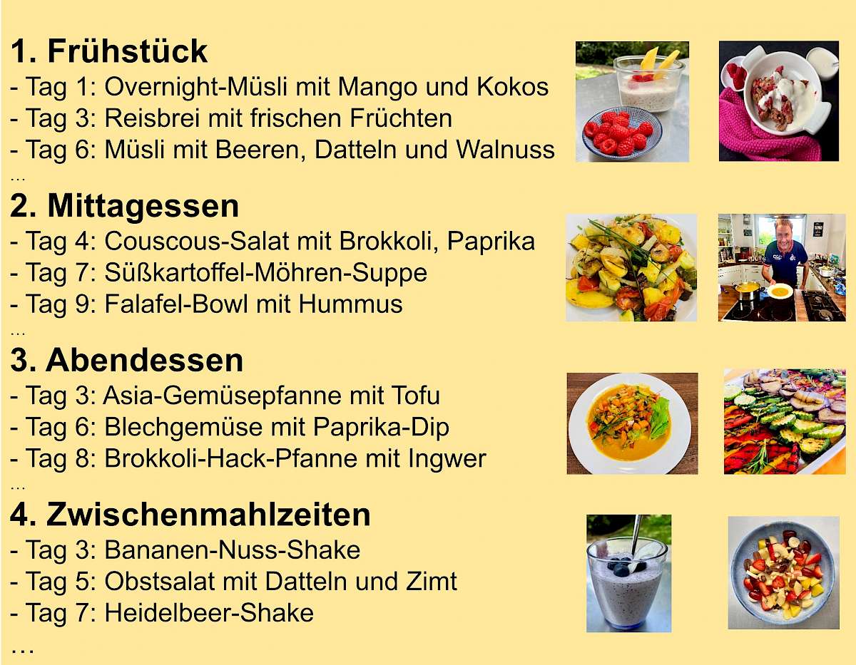 Detaillierter Speiseplan des 10-Tage-Schlank-statt-Sauer-Kurses