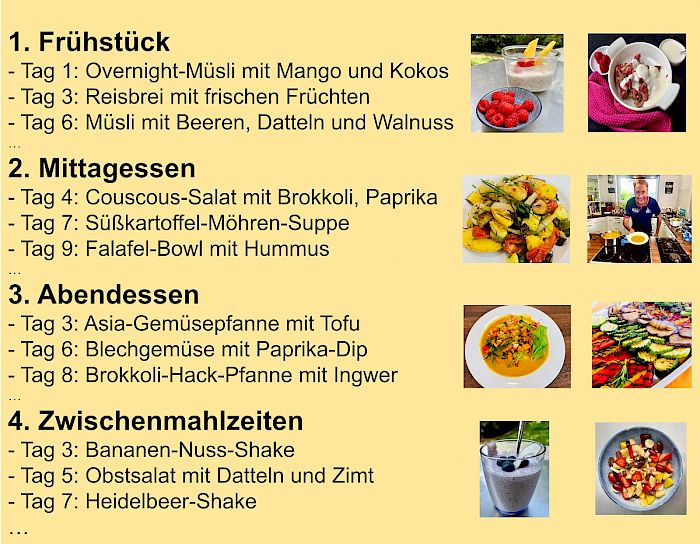 Detaillierter Speiseplan des 10-Tage-Schlank-statt-Sauer-Kurses