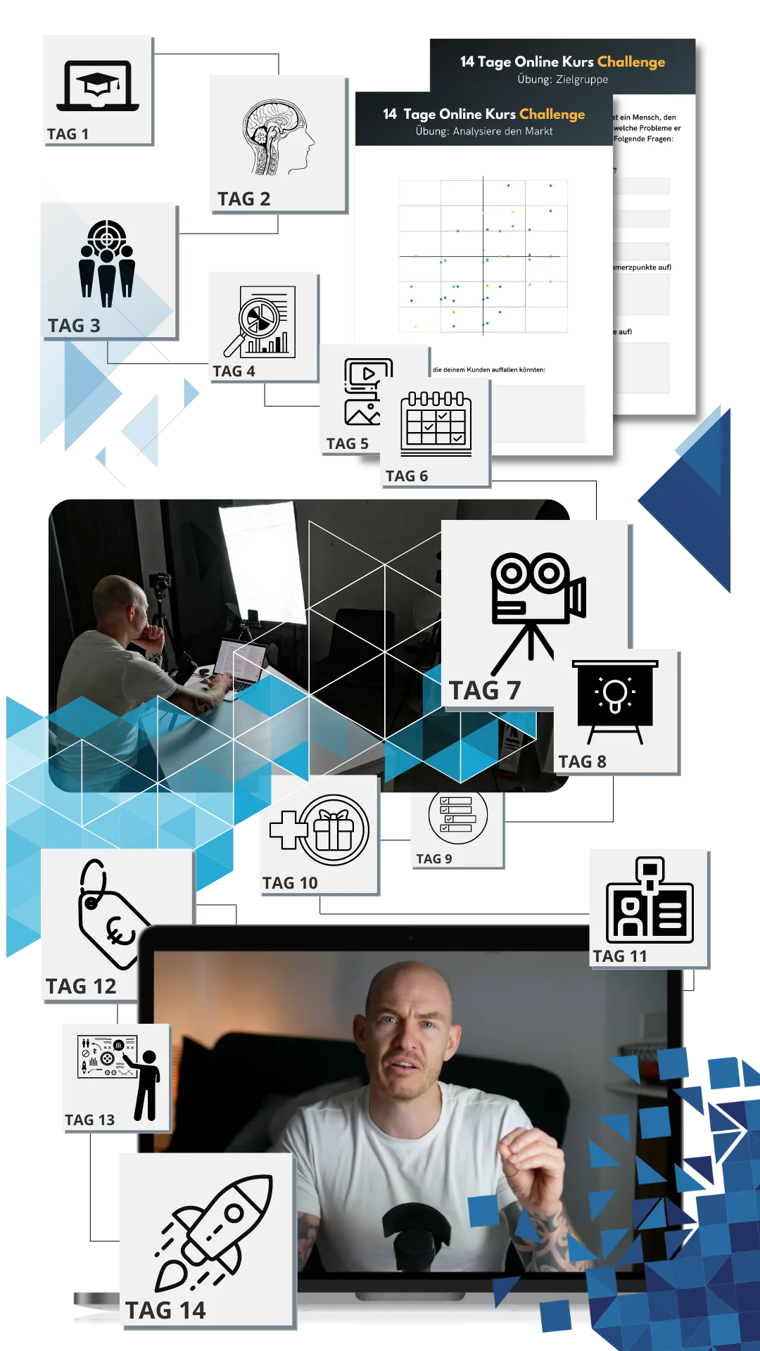 Infografik der 14-Tage Challenge mit Modulüberblick und Kurssequenz für Tag 1-6