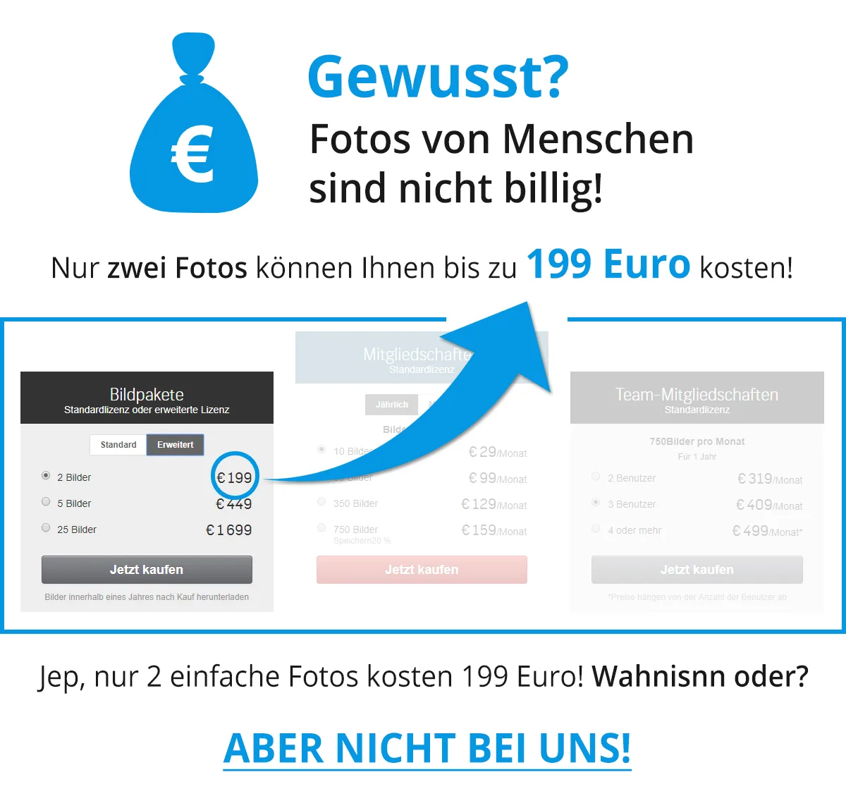 easyFotos Kostenbeispiel für 28.000 Fotos
