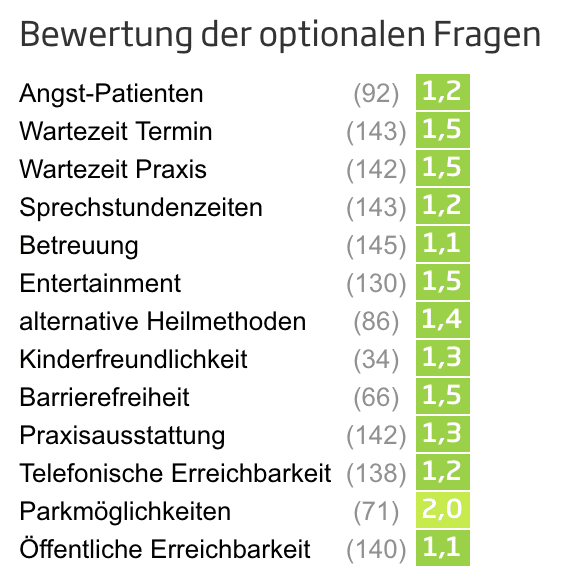 Bewertung optionaler Fragen mit 13 verschiedenen Kriterien und Noten von 1,0 bis 2,0
