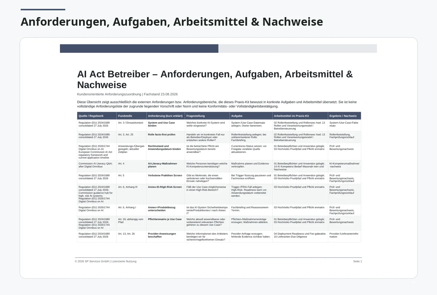 AI-Act Betreiber Praxis-Kit – Vorlagen-Kit zum EU AI Act 5 Screenshot einer Tabelle mit Anforderungen, Aufgaben und Arbeitsmitteln für AI-Act Betreiber