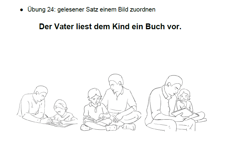 Übung 24: Gelesener Satz einem Bild zuordnen. Vier Strichzeichnungen von Vätern die Kindern vorlesen