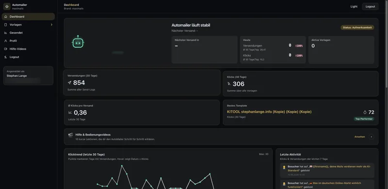 AutoMailer Dashboard mit Statistiken zu Versendungen, Klicks und aktiven Vorlagen