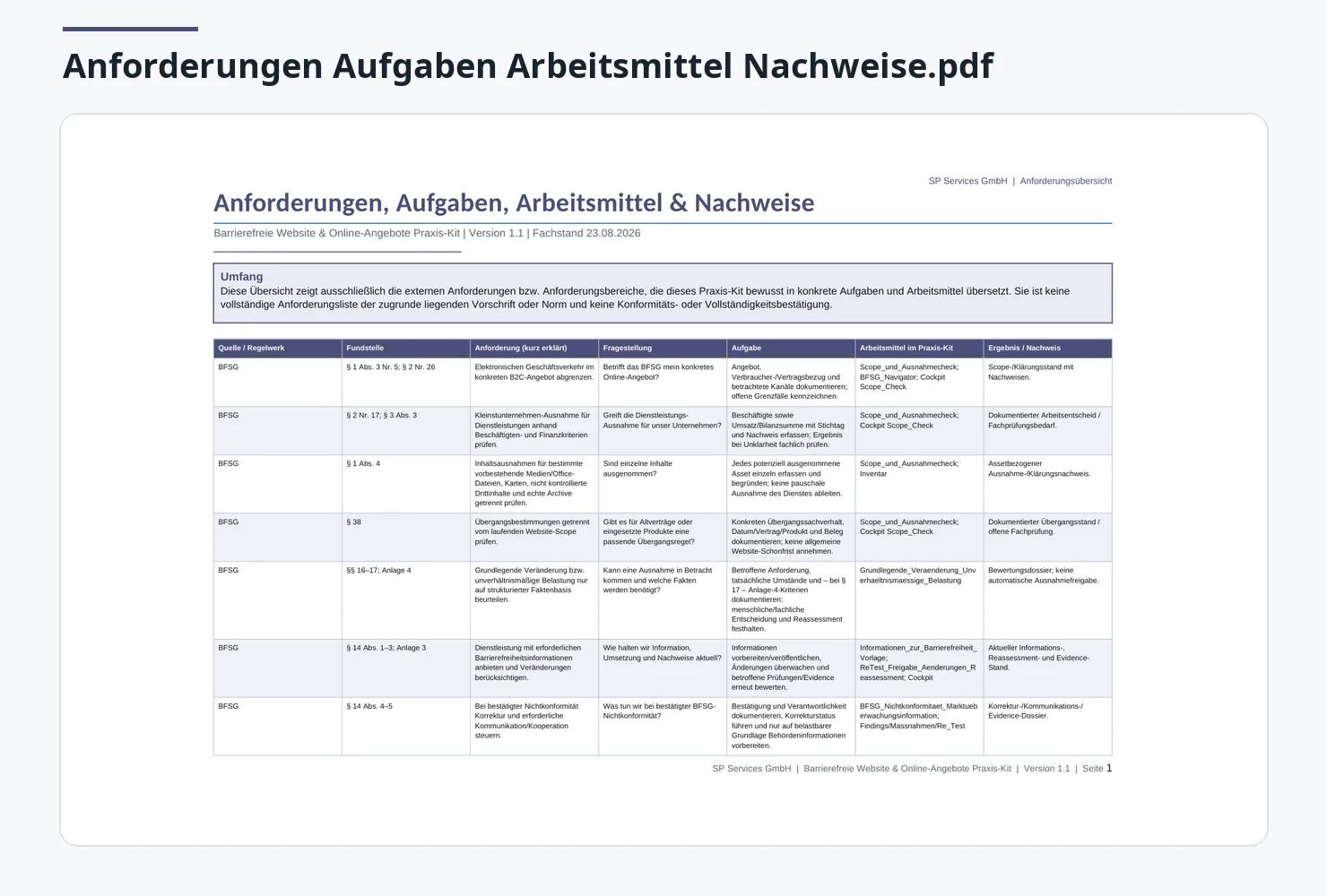 Barrierefreie Website & Online-Angebote Praxis-Kit 4 PDF-Seite mit Tabelle zu Anforderungen, Aufgaben, Arbeitsmitteln und Nachweisen für BFSG