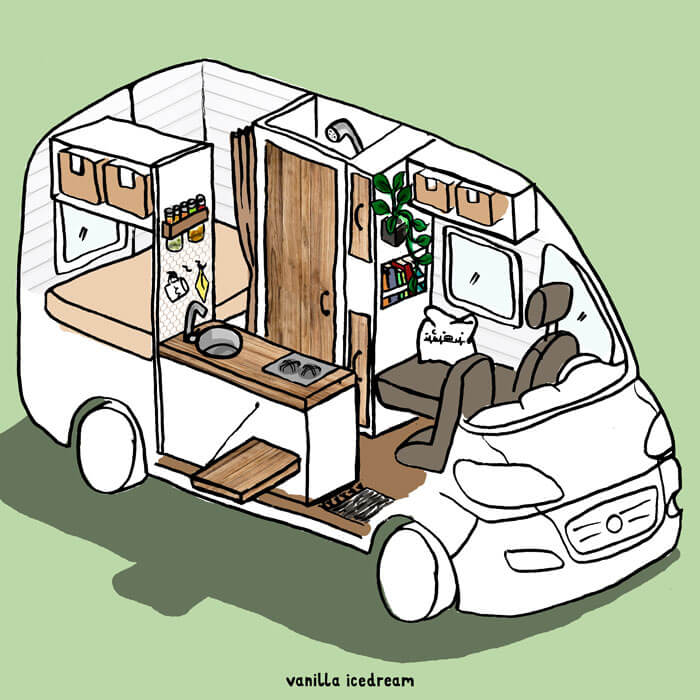 Bauplan Fiat Ducato – Stracciatella Campervan 7 Stracciatella Campervan Bauplan Illustration Fiat Ducato mit Innenraumaufteilung Seitenansicht