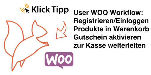 Bessere Bewertungen für WooCommerce – Plugin für Kundenrezensionen 3 KlickTipp Squirrel-Logo mit WooCommerce Logo und Workflow-Text