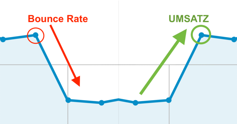 BounceBooster – WordPress-Plugin für Bounce Rate