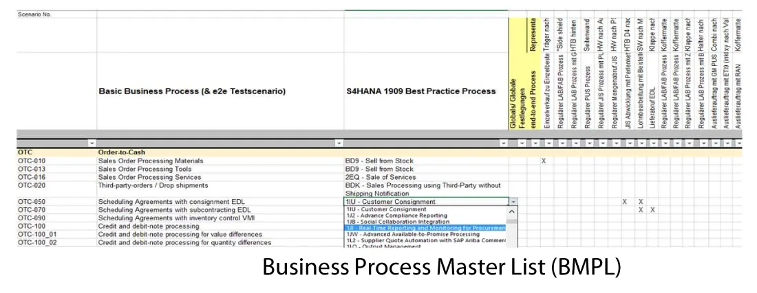 Business Process Steps: MS Excel – SAP-S/4HANA-Prozessliste 6 BPML-Tabelle zeigt Zuordnung zwischen Basis-Geschäftsprozessen und S4HANA Best Practice Prozessen
