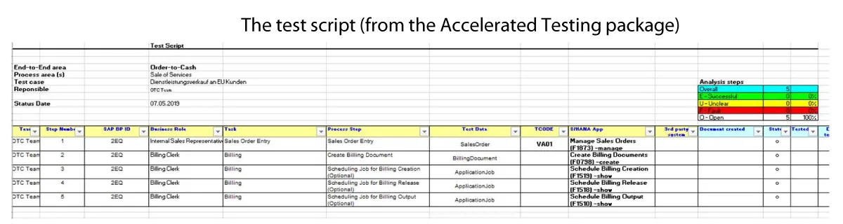 Business Process Steps: MS Excel – SAP-S/4HANA-Prozessliste 9 Testskript-Vorlage aus Accelerated Testing Package mit Prozessschritte und Analysespalten