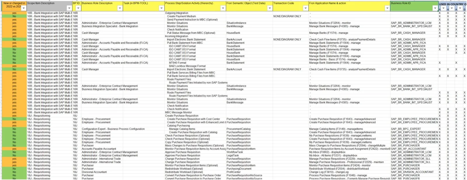 Business Process Steps: MS Excel – SAP-S/4HANA-Prozessliste 3 Excel-Tabelle mit SAP-Geschäftsprozessschritten, farblich markierten Zeilen und umfangreichen Spalten für Prozessdefinitionen