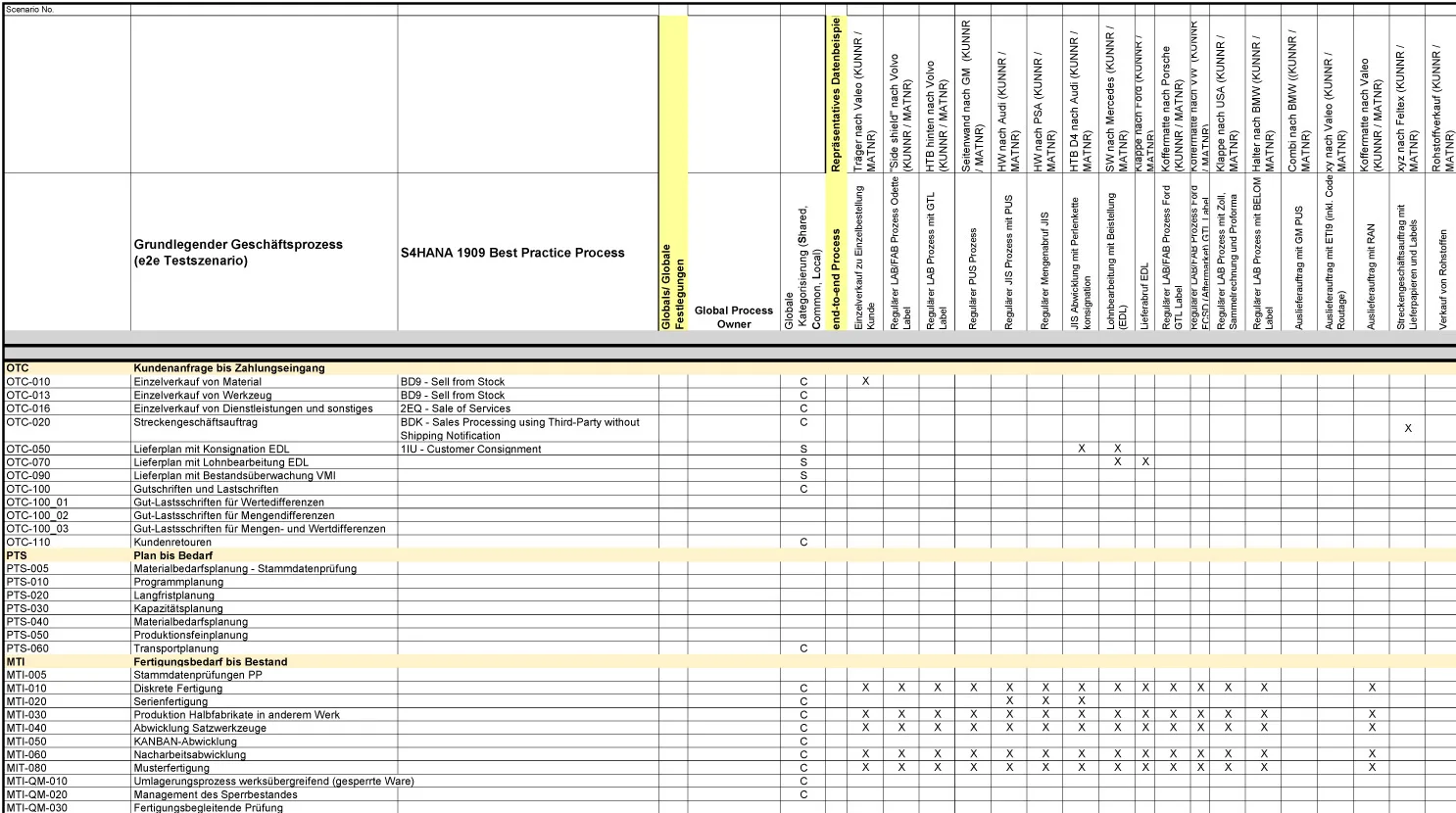 Business Process List SAMPLE2 DE mit S4HANA Best Practice Prozessen, Szenario-Matrix und Geschäftsprozessen