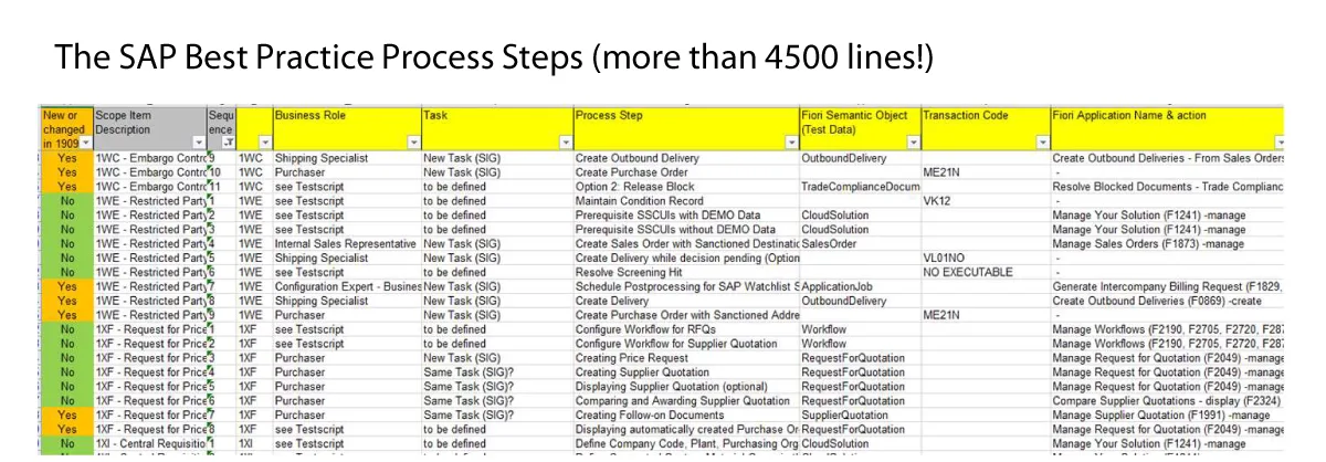 SAP Best Practice Process Steps Excel-Tabelle mit über 4500 Zeilen für Test Data